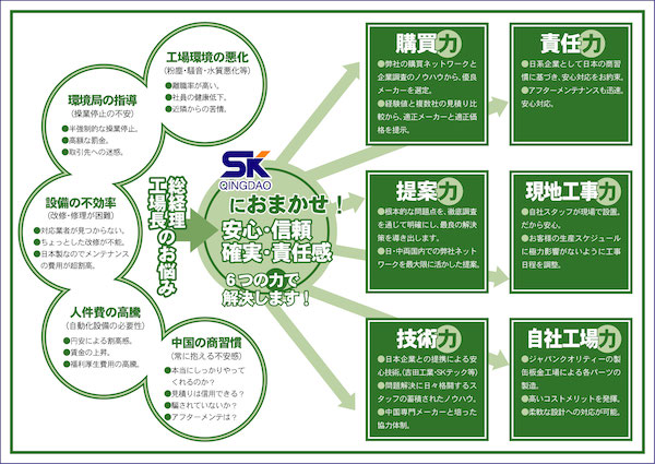 factory-environmental-improvement-chart_thmb